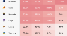 篮球单挑之王：东契奇领跑，杜兰特紧随，哈登库里领衔十大高手揭秘